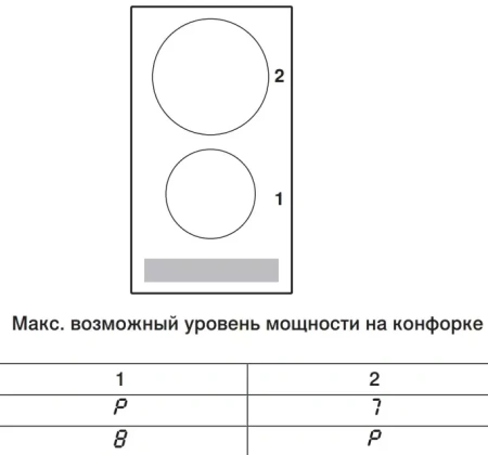 Варочная панель V-ZUG CookTop V2000 I302 CTI2T-31160