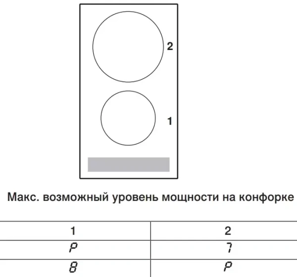 Варочная панель V-ZUG CookTop V2000 I302 CTI2T-31160