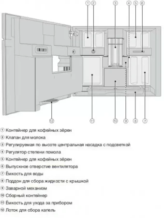 Встраиваемая кофемашина Miele CVA7440 BRWS