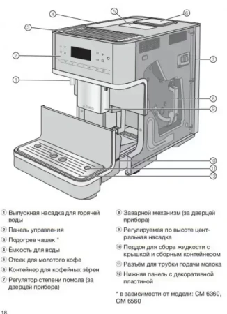 Кофемашина Miele CM 6360 OBCM