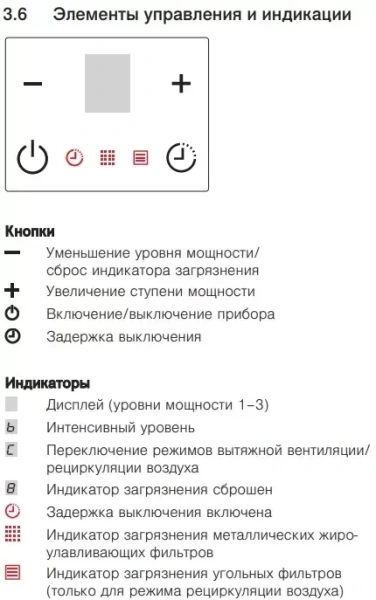 Встраиваемая в столешницу вытяжка V-ZUG DSMS