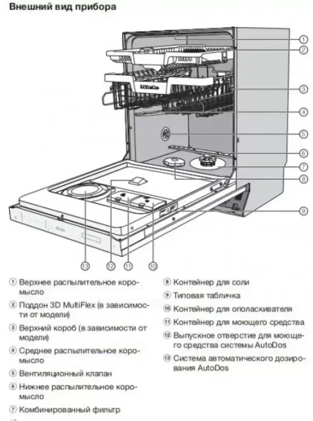 Встраиваемая посудомоечная машина Miele G 7590 SCVi AutoDos