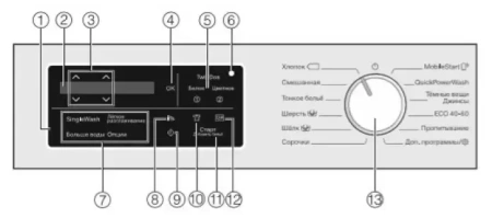 Стиральная машина Miele WEI875 WPS