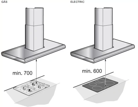 Вытяжка Gaggenau AI 280-120