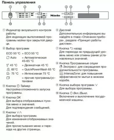 Полновстраиваемая посудомоечная машина Miele G 5690 SCVi SL