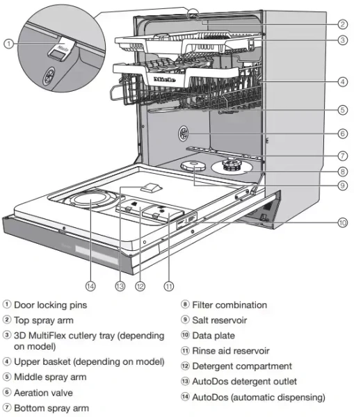 Встраиваемая посудомоечная машина Miele G7970 SCVi