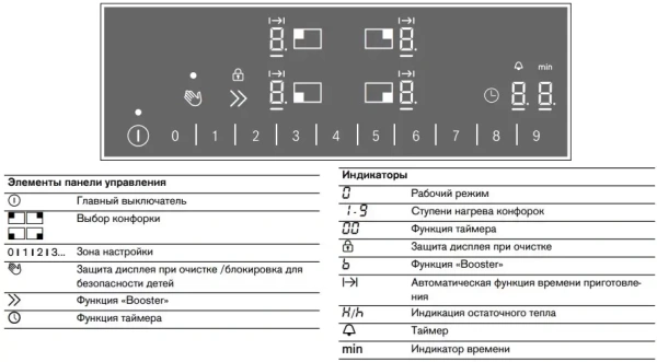 Индукционная варочная панель Gaggenau CI261114