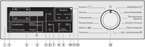 Стиральная машина Miele WWH860WCS