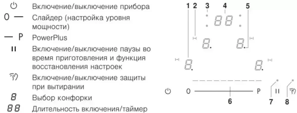 Варочная панель V-ZUG CookTop V2000 I604 CTI2T-31159