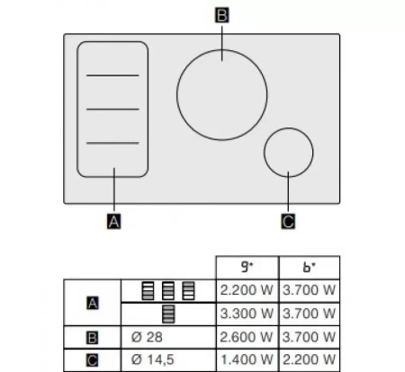 Варочная панель Gaggenau CI282111