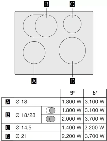 Индукционная варочная панель Gaggenau CI261114