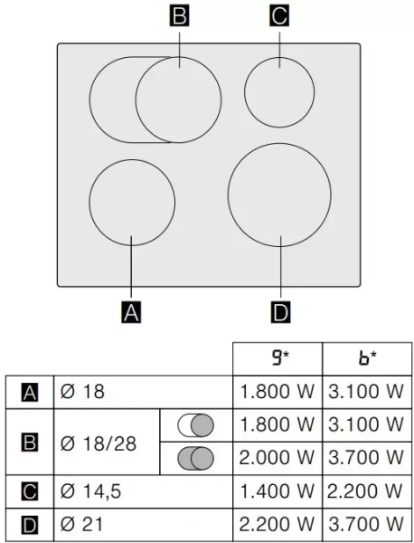 Индукционная варочная панель Gaggenau CI261114