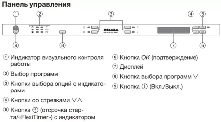 Встраиваемая посудомоечная машина Miele PG8133SCVi XXL