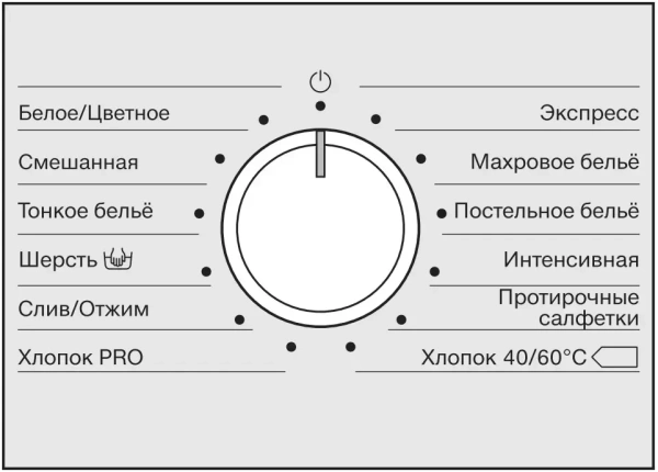 Профессиональная стиральная машина Miele PWM 300 SmartBiz EL DP