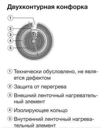 Варочная панель Miele KM 6520 FR