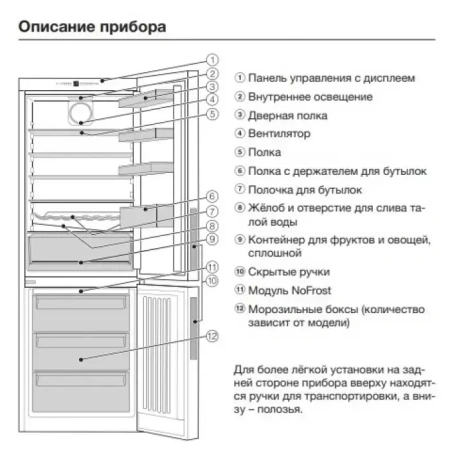 Холодильник Miele KFN 29162D WS