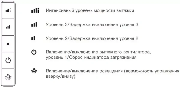 Встраиваемая вытяжка V-ZUG DFSG6c