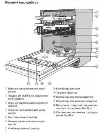Встраиваемая посудомоечная машина Miele G 7360 SCVi AutoDos